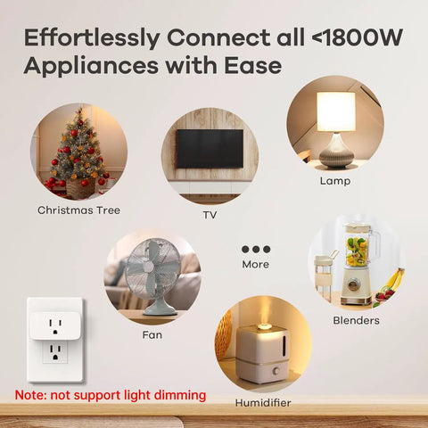 Matter Smart Plug 2 Pack, 15A 1800W Wi Fi Outlet showcasing supported appliances like lamp, fan, and blender, note on dimming