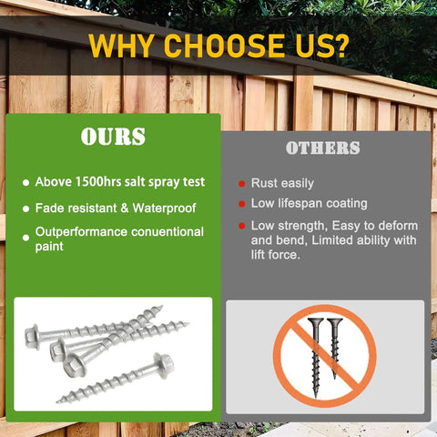 Comparison chart showing advantages of five hundred connector screws nine by one and a half inches beefy heavy duty joist hanger screws