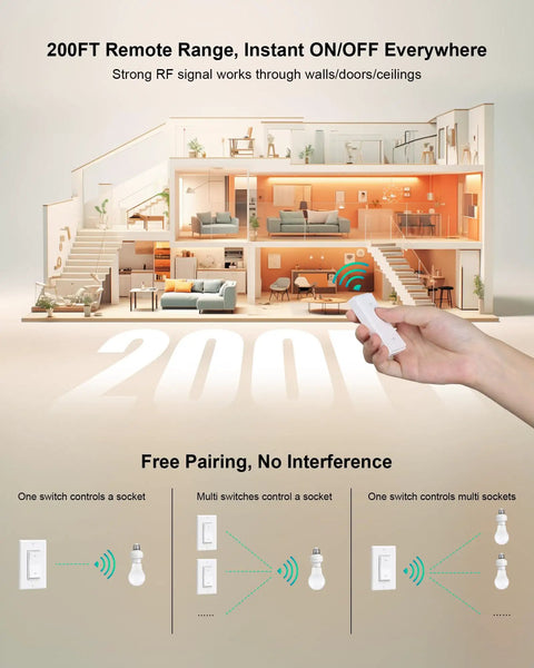 Hand holding Plug And Play Remote Light Switch For E26 E27 Lamps, No Wiring Needed, 200 Foot Range Wireless Control diagram