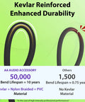 Kevlar reinforced guitar cable durability comparison with bend lifespan chart, highlighting nylon braided material strength.