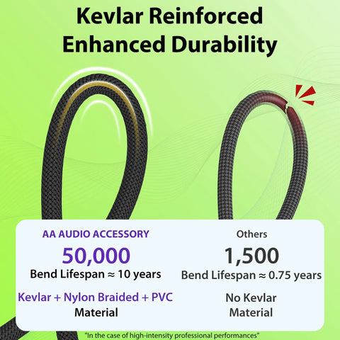 Kevlar reinforced guitar cable durability comparison with bend lifespan chart, highlighting nylon braided material strength.