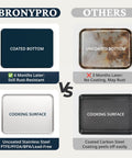 Comparison of stainless steel and carbon steel baking sheets, highlighting coated and uncoated surfaces, rust resistance, durability.
