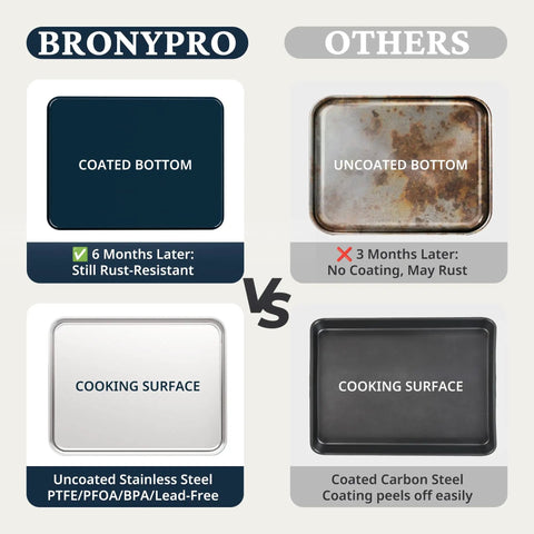 Comparison of stainless steel and carbon steel baking sheets, highlighting coated and uncoated surfaces, rust resistance, durability.