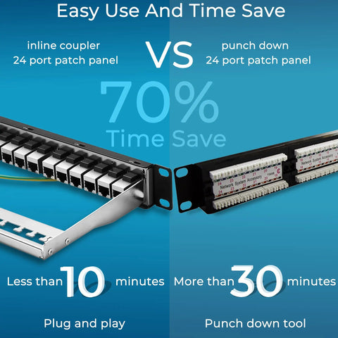 Comparison of inline coupler 24 Port Cat6A Patch Panel With Inline Keystone 10G Support STP Shielded 19 Inch vs punch down panel
