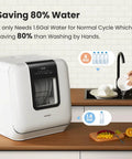Slick Countertop Dishwasher With Built In Six Liter Water Tank, Portable Mini Cleaning Station Featuring Seven Custom Wash Cycles Uv Sanitization, Auto Open Dry Door And No Sweat Setup For Dorms, Rvs Or Tiny Kitchens, White, showing water saving comparison.