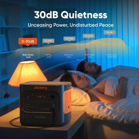 Your Go To Portable Power Station 2000 Series 2042Wh LiFePO4 Backup Generator with 2200W output shown by bed