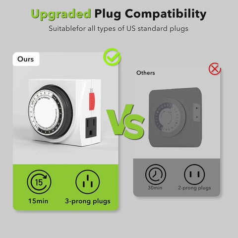 Heavy Duty Mechanical 24 Hour Timer Dual Outlet 3 Prong Indoor Power Timer For Lamps Fans Christmas Lights comparison