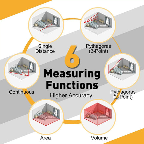 Laser Distance Measurer With 215 Ft Range, Diagonal Measuring Extension, And Mute Beep For Quiet Spaces, 100 Group Memory And Add Subtract Calculations, Ideal For Builders, Contractors, And DIYers showing 6 measuring functions