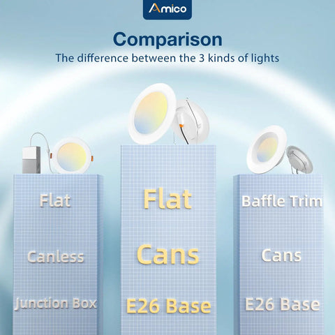 Comparison chart of 5 Or 6 Inch LED Recessed Lighting Kit, 12 Pack, 1050LM, Dimmable, IC Rated Retrofit, ETL Listed, 12W Eqv 110W