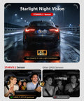 Comparison of STARVIS 2 sensor night vision in car dash cam with 3-Channel Dash Cam for Cars Front and Rear with 4K Video and Cabin Cam HDR Night Vision Ride Ready 24 Hour Parking Mode Includes 64GB Card Built In 58GHz WiFi GPS 170 Degree Wide Angle and G Sensor Emergency Lock, showing clear vs blurry images.