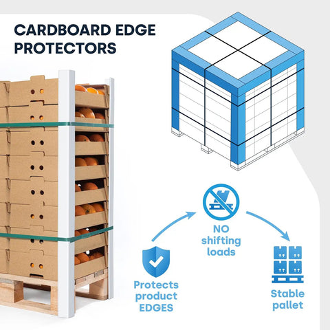 Light Duty Cardboard Edge Protectors For Shipping Pallets 2X2X72 Inches Corner Boards Keep Your Cargo Locked Down During Transit 50 Pack White No Sweat Packaging Solution