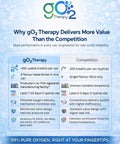 Comparison chart of gO2 Therapy oxygen canister benefits vs competition