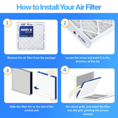 Installation steps for MERV 8 Pleated Air Filter 20x20x4 Four Pack For Dust And Allergy Control Made In USA