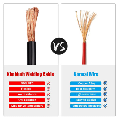 10 Gauge Battery Cable Copper Wire Set Red And Black 20ft Total OFC Welding Cable 10 AWG For Automotive Solar Marine Generator PVC Jacket Built Tough With High Conductivity. black OFC welding cable compared with normal wire