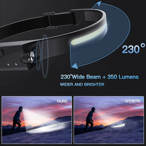Rechargeable Headlamp For Adults, Hard Hat Light And Headband Flashlight With COB Strip LEDs, 230° wide beam demonstration