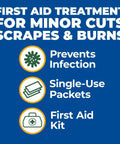 Blue infographic showing first aid elements: infection prevention, single-use packets, and a first aid kit icon.
