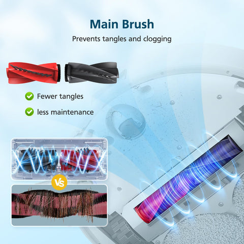 Must Have Replacement Vacuum Parts Kit For Roborock S5V Curv Edge Edge S5A Curv S5X Includes 2 Sets Main Brush graphic showing features
