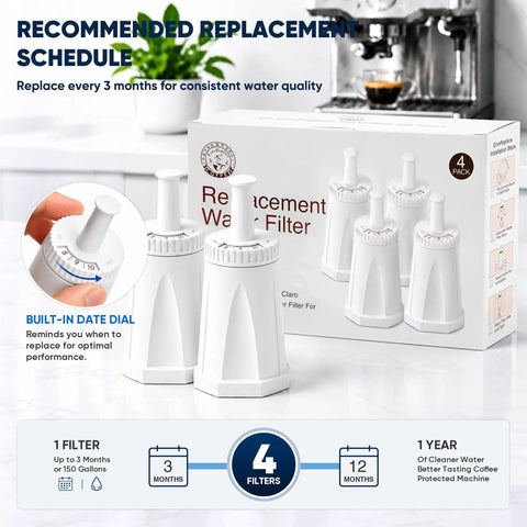 Two Pack Replacement Water Filter For Espresso Machines Compatible With Oracle Touch BES990 And BES980, Barista Pro BES878, Claro Swiss Breville Models, Compare To Part BES008WHT0NUC1, 4-pack filters