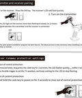Instructions for pairing 2.4GHz RC Transmitter And Receiver Kit With FHSS 67 Channels, showing step-by-step receiver and transmitter setup.