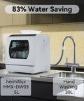 Slick Portable Countertop Dishwasher For Apartments And Rvs sporting five tough wash cycles beside kitchen sink, modern design.