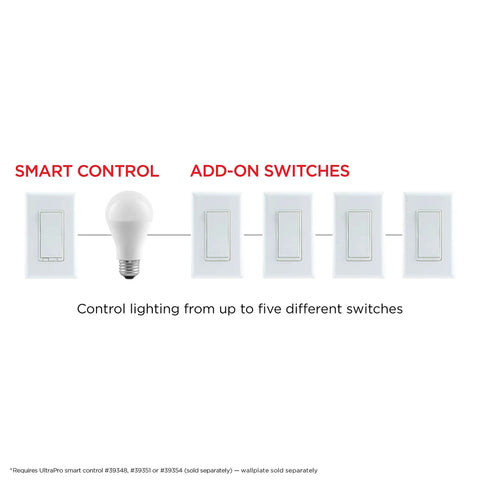 Diagram of Add-On In-Wall White Rocker Paddle Switch for Z-Wave and ZigBee smart lighting, showing five switch control.
