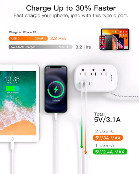 Ultra Flat Power Strip With 3 Outlets And 3 USB Ports Including 2 USB C, charging devices quickly with detailed specifications.