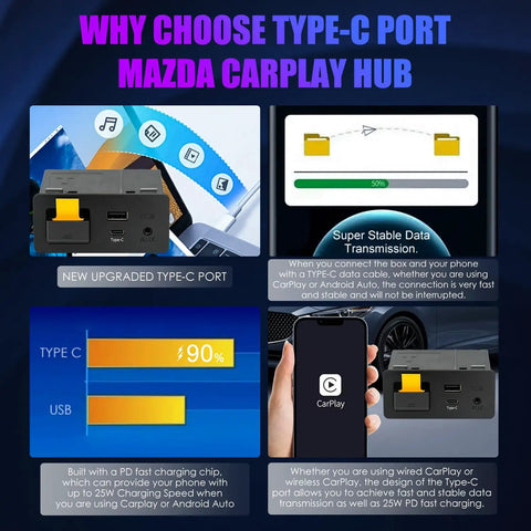 Wireless CarPlay Retrofit Kit With Type-C USB Hub For Mazda MZD Connect 2014-2019 Cars explained with benefits and diagrams.