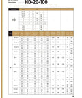 HD11 Strain Wave Gearbox 52mm Low Backlash Reducer product specifications table
