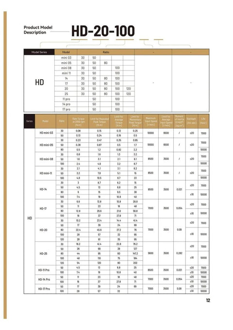 HD11 Strain Wave Gearbox 52mm Low Backlash Reducer product specifications table