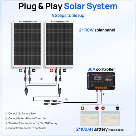Diagram of 260W 12V Flexible Solar Panel Kit With Dual 130W Mono Panels, 30A Charge Controller, cables showing setup