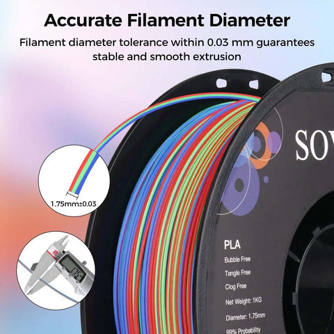 Rotated Tri Color Dope Coextruded PLA Filament 1.75mm 1kg 2.2lb matte finish on paper spool with color shift and measurement details