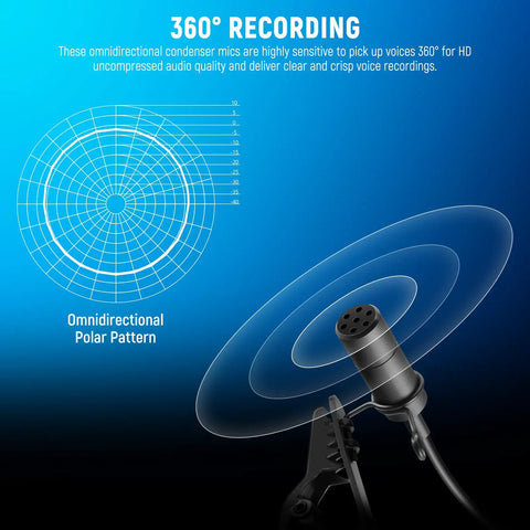 360° recording diagram and Lavalier Clip On Mic Omnidirectional Condenser Wired Lav Mic 2 Pack for YouTube Live Streaming and Stage Talks