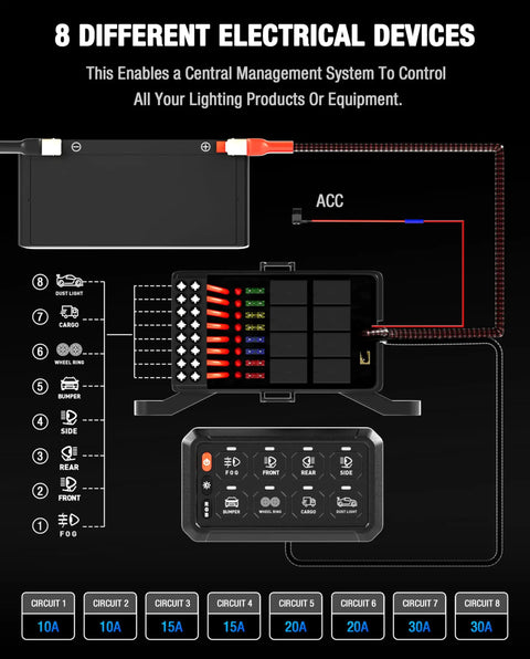 Diagram of Eight Gang RGB Switch Panel With Waterproof Relay Box Adjustable Brightness Acc Wired LED Pod and Touch Toggle
