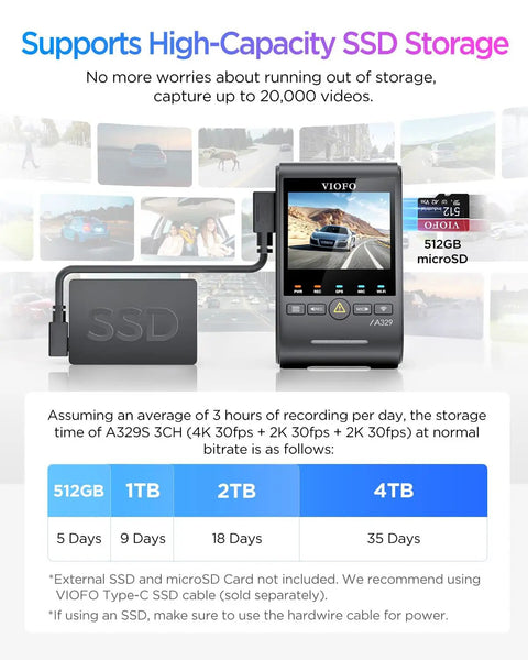 Top Notch 4K Front Dash Cam With 2K Interior Fisheye And 2K Rear high-capacity SSD storage details, supports up to 4TB.