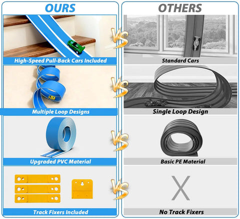 Comparison of race car tracks highlighting features of 15 Ft Flexible Race Car Track Starter Set with pull-back cars and PVC material.
