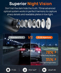 Diagram of night vision technology showcasing 4K Dash Cam Front With Night Vision, 140 Degree Wide View, WiFi App Control features.