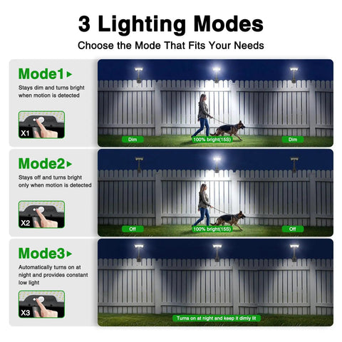 Three lighting modes demonstration for Heavy Duty Solar Motion Lights Clip On For Fence Deck And Gutter 92 Led Security Spotlight.