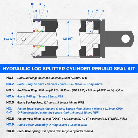 Diagram of a Hydraulic Log Splitter Cylinder Rebuild Seal Kit showing seal assembly and dimensions for 5.0 inch bore and 2.0 inch rod.