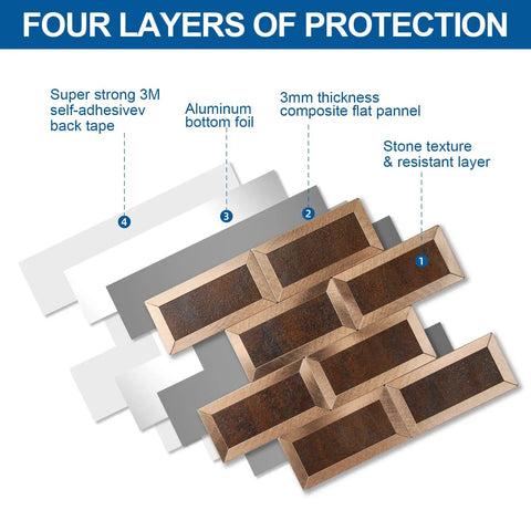Four layers of protection in Peel And Stick Kitchen Backsplash Tiles Set 10.24 By 10.31 Inches, highlighting adhesive and material layers.