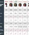 Comparison chart of Outdoor Portable Propane Heater models including heat settings and efficiency features.