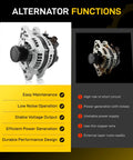 High Output 150 Amp 12V Alternator With CW 7 Groove Pulley 3.5L 2.7L Features and Functions Comparison Chart