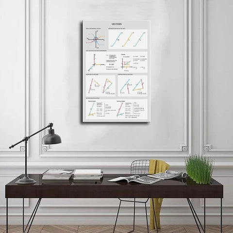 City Map And Scenic Landscape Canvas Wall Art Print For Living Room Bathroom Kitchen Boho Inspired Dope Vibe Framed Decor Abstract Inspirational Home Office Artwork with vector illustrations displayed above a modern desk in a minimalist office space.