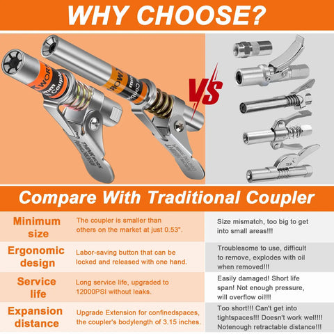 Comparison of Ultra Slim 0.53 Inch Grease Gun Coupler Set with traditional couplers, highlighting size, ergonomic design, and service life features