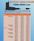 Comparison chart for Beefed Up Electric Linear Actuator 8000N 12V 24V DC, showing stroke lengths and load capacities.