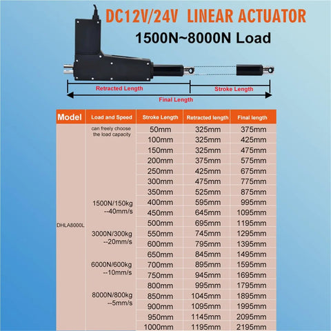 Heavy Duty Electric Linear Actuator 12V Or 24V DC 800 Kg Load Beefy Telescopic Push Rod with length specifications chart