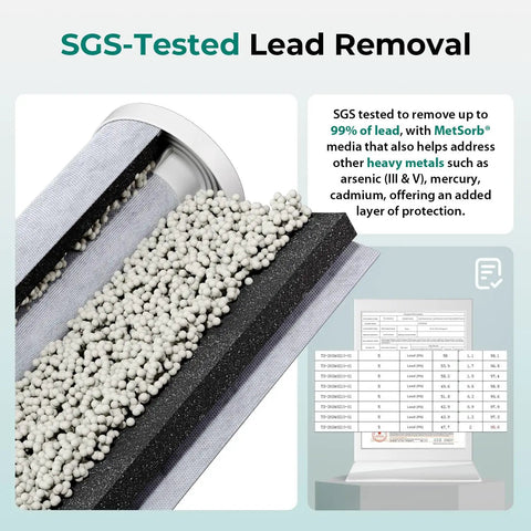 SGS-tested filtration media for Premium Whole House Water Filter System Knocking Out Lead Chlorine Sediments With Badass 3 Stage Filtration.