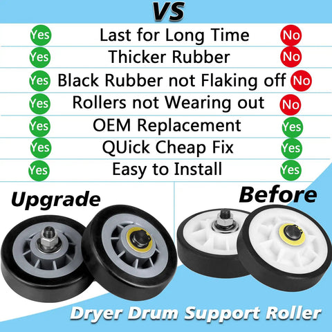 Real Deal Dryer Drum Support Roller Kit Two Pack comparison of upgraded and old rollers, easy DIY installation for smooth rotation.
