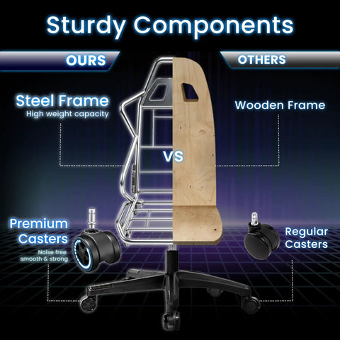 Comparison of Gaming Chair Steel Frame vs Wooden Frame with Premium and Regular Casters