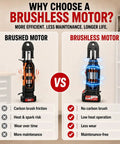 21V Brushless Electric Pipe Press Tool For Copper Pipes, comparison of brushed vs brushless motor features.