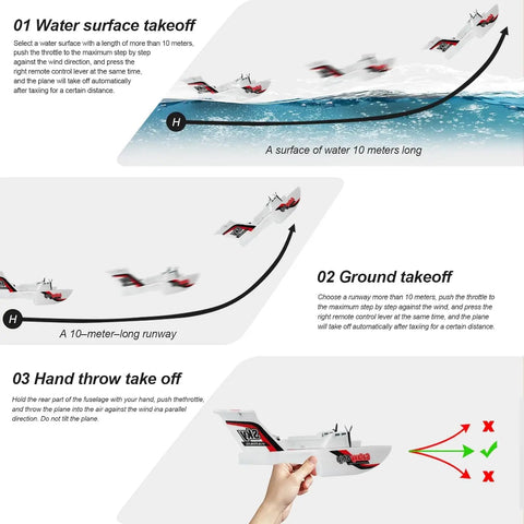 Diagram of Amphibious RC Plane For Water Land And Air 3 Channel Remote Control Airplane Boat That Transforms Between Sea And Sky 2.4GHz Seaplane Glider For Teens And Adults showcasing water, ground, and hand throw takeoff methods.